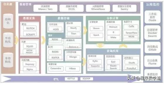 这些大数据平台开源工具你知道几个_www.itpxw.cn