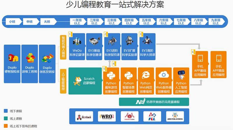 西安少儿编程暑假班_儿童编程兴趣班在哪里_www.itpxw.cn