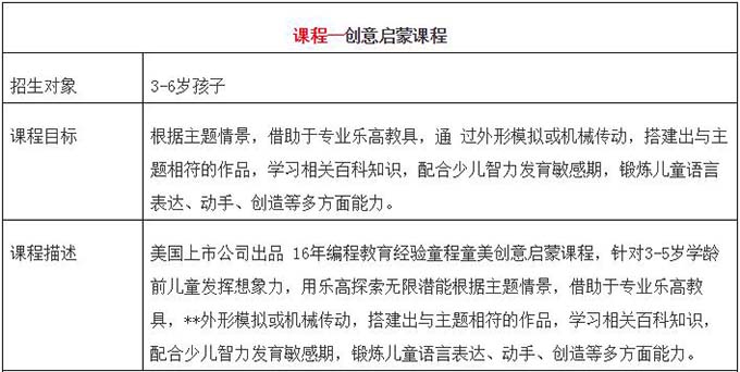 石家庄少儿编程辅导班_石家庄青少年编程暑假班哪家好_www.itpxw.cn