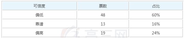 新媒体运营经理是做啥的 新媒体运营经理收入吗_www.itpxw.cn