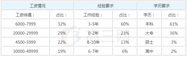 新媒体运营经理是做啥的 新媒体运营经理收入吗_www.itpxw.cn