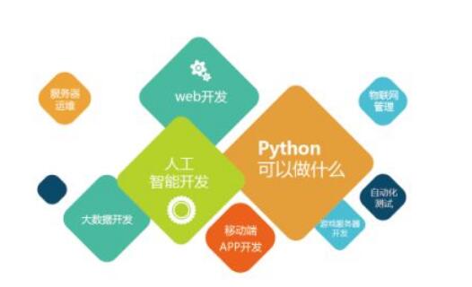 Python后端开发学什么 Python后端开发学习路线如何走_www.itpxw.cn