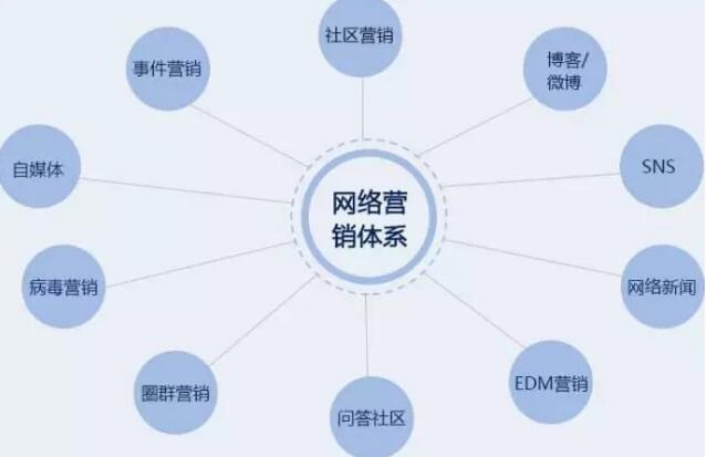 一般电商速成培训需要多少钱_www.itpxw.cn