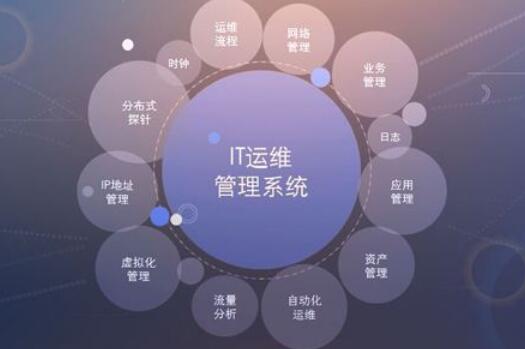 五要素谈IT运维管理水平如何提升_www.itpxw.cn