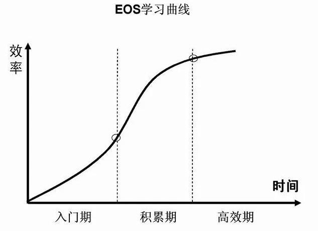 重复劳动对程序员的危害有多少_www.itpxw.cn