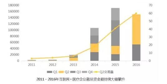 学习物联网技术 让智能医疗行业便捷你我他_www.itpxw.cn