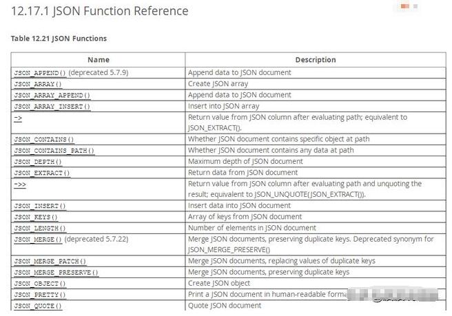 零基础学习MySQL数据库 快速掌握JSON类型知识_www.itpxw.cn