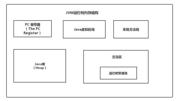 Java程序员进修路上必看的一些流程图_www.itpxw.cn