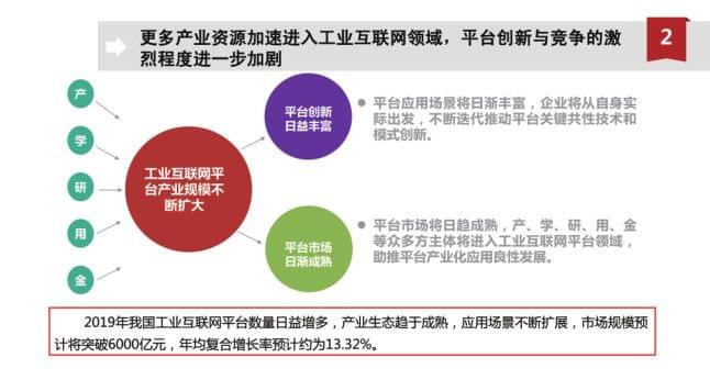 图解工业互联网平台的走势_www.itpxw.cn