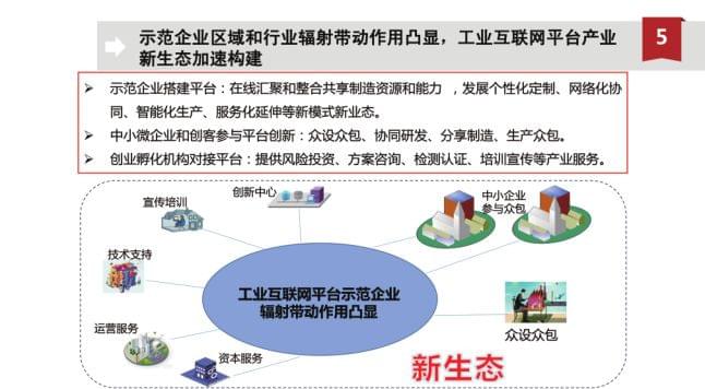 图解工业互联网平台的走势_www.itpxw.cn