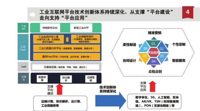 图解工业互联网平台的走势_www.itpxw.cn