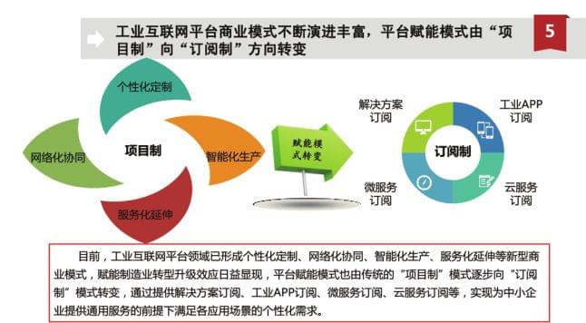 图解工业互联网平台的走势_www.itpxw.cn