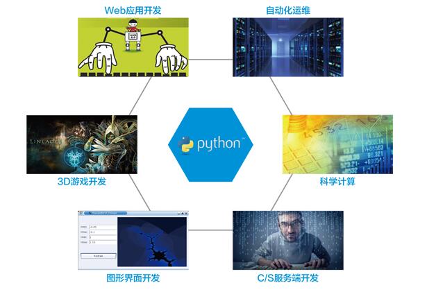 掌握人工智能机器人 能给我们的交通带来什么样的便利_www.itpxw.cn