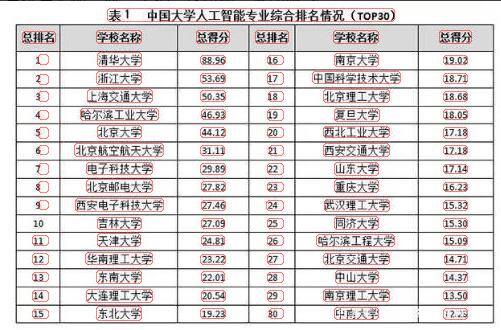 人工智能时代的巨大机会 只属于那些考上名校的高学历人才吗_www.itpxw.cn