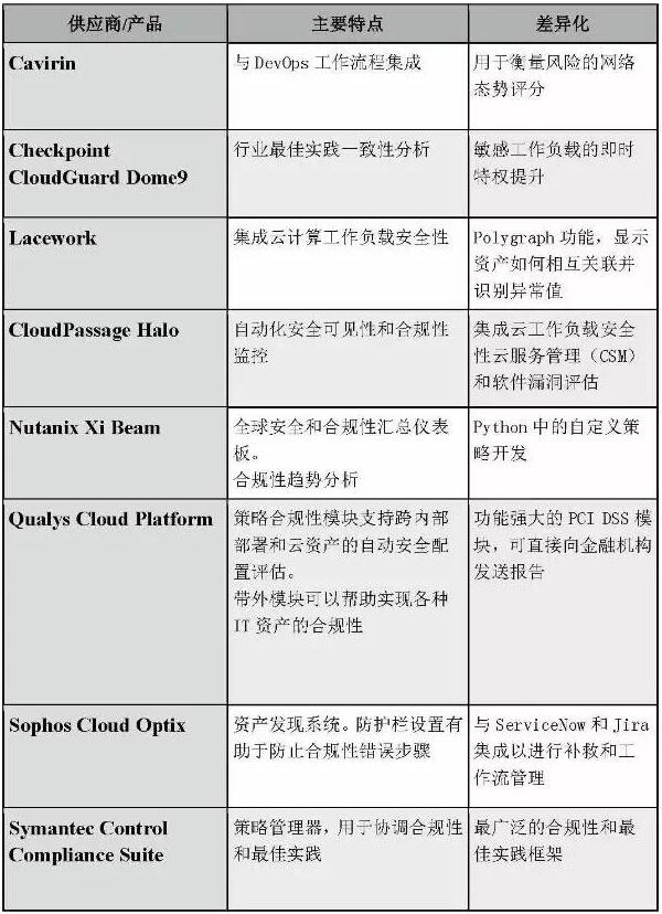 如何选择合适的云计算合规化工具_www.itpxw.cn