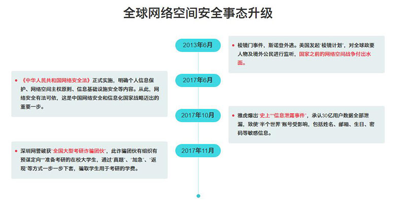 网络安全专业就业前景_网络信息安全培训哪家好_www.itpxw.cn