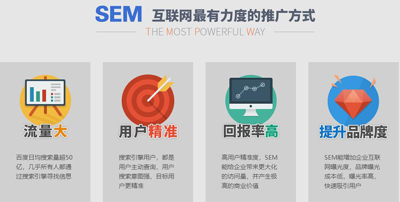 西安SEM竞价培训哪家好_西安SEM培训学校在哪里_www.itpxw.cn