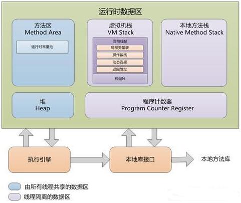 你真的知道Java程序计数器吗 程序员为何都喜欢搜集这些呢_www.itpxw.cn