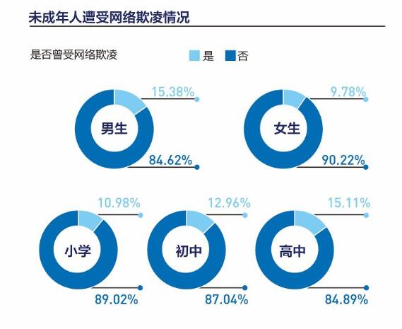 移动互联网对未成年人的伤害大吗_www.itpxw.cn