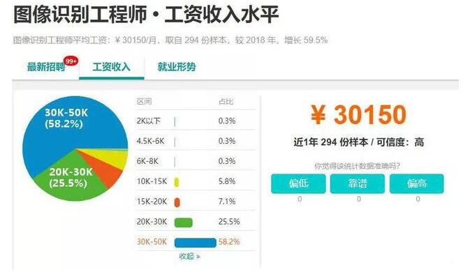 什么样的编程语言可以用于识别图像_www.itpxw.cn