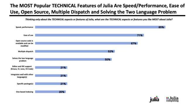 为什么用 Julia？难道比python编程还热门吗_www.itpxw.cn