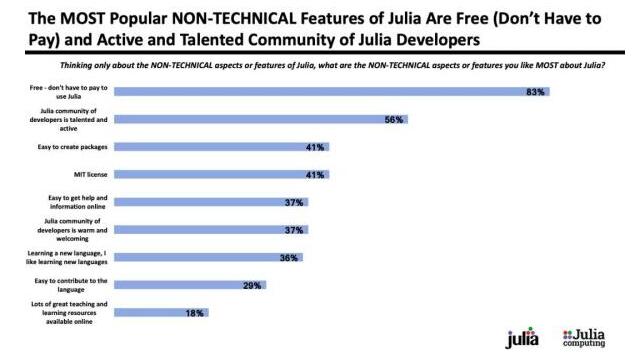 为什么用 Julia？难道比python编程还热门吗_www.itpxw.cn