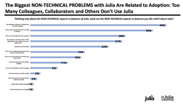 为什么用 Julia？难道比python编程还热门吗_www.itpxw.cn