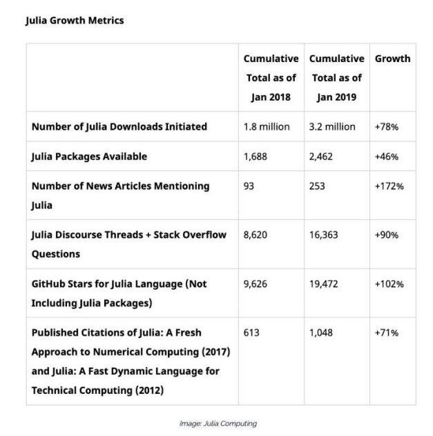 为什么用 Julia？难道比python编程还热门吗_www.itpxw.cn