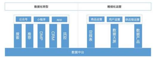 数据中台很重要吗 为何企业舍弃大数据也要保留数据中台_www.itpxw.cn