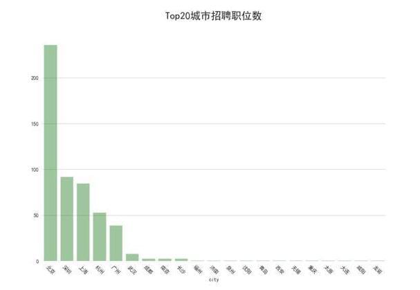 互联网人才缺吗 Java人才缺 算法工程师人才更缺_www.itpxw.cn