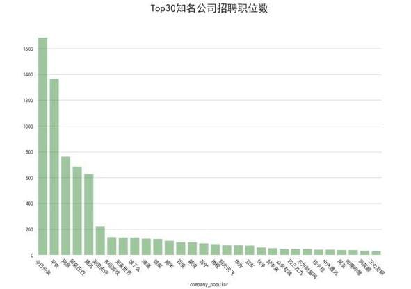 互联网人才缺吗 Java人才缺 算法工程师人才更缺_www.itpxw.cn