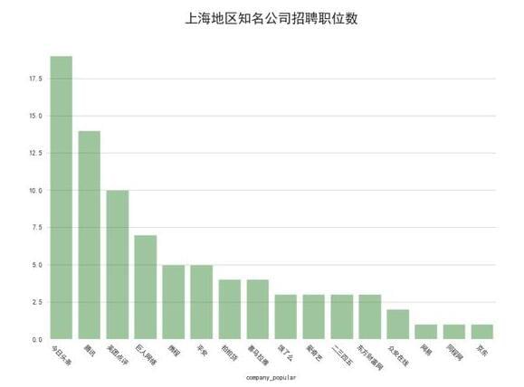 互联网人才缺吗 Java人才缺 算法工程师人才更缺_www.itpxw.cn