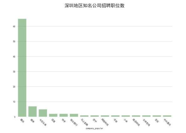 互联网人才缺吗 Java人才缺 算法工程师人才更缺_www.itpxw.cn