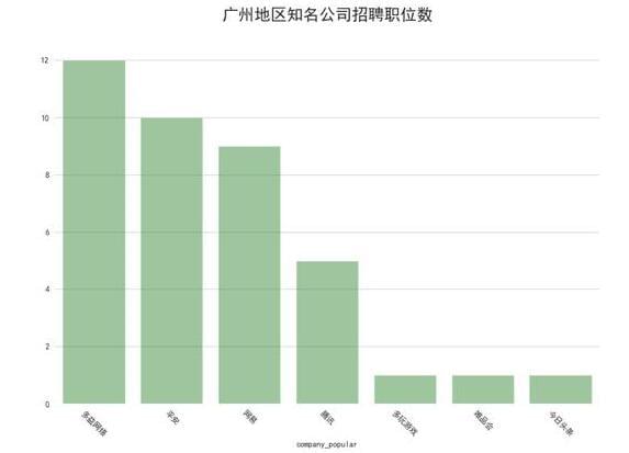 互联网人才缺吗 Java人才缺 算法工程师人才更缺_www.itpxw.cn