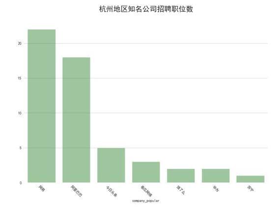 互联网人才缺吗 Java人才缺 算法工程师人才更缺_www.itpxw.cn