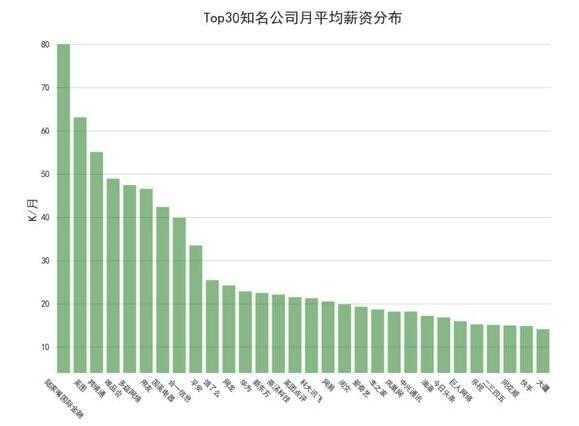 互联网人才缺吗 Java人才缺 算法工程师人才更缺_www.itpxw.cn