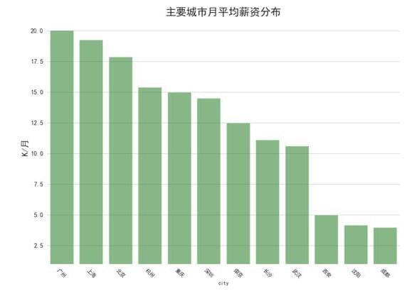 互联网人才缺吗 Java人才缺 算法工程师人才更缺_www.itpxw.cn