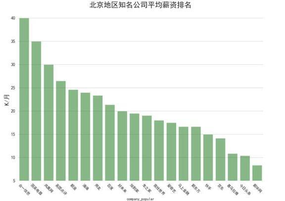 互联网人才缺吗 Java人才缺 算法工程师人才更缺_www.itpxw.cn