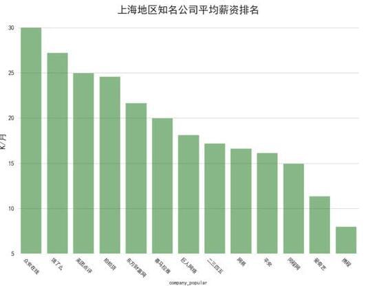 互联网人才缺吗 Java人才缺 算法工程师人才更缺_www.itpxw.cn