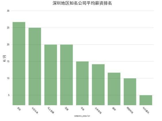 互联网人才缺吗 Java人才缺 算法工程师人才更缺_www.itpxw.cn