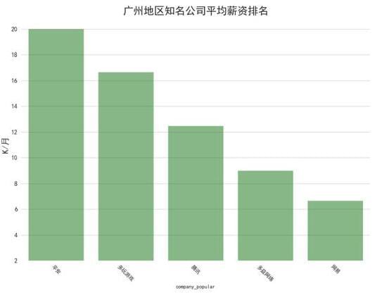 互联网人才缺吗 Java人才缺 算法工程师人才更缺_www.itpxw.cn