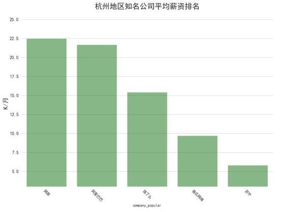 互联网人才缺吗 Java人才缺 算法工程师人才更缺_www.itpxw.cn