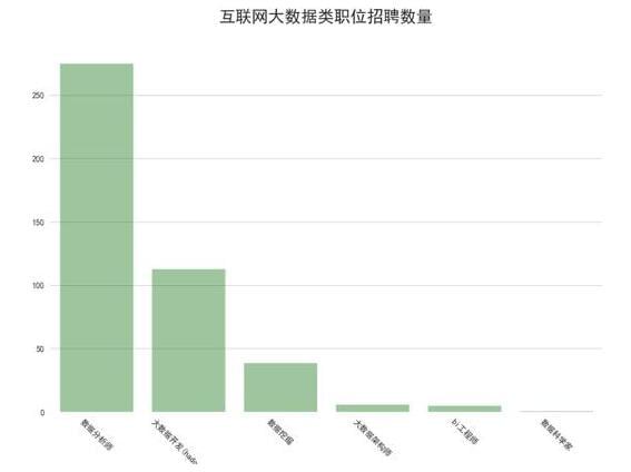 互联网人才缺吗 Java人才缺 算法工程师人才更缺_www.itpxw.cn