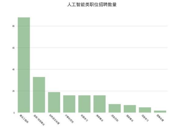 互联网人才缺吗 Java人才缺 算法工程师人才更缺_www.itpxw.cn