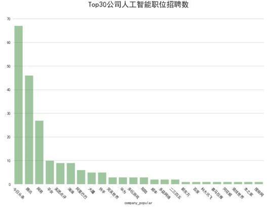 互联网人才缺吗 Java人才缺 算法工程师人才更缺_www.itpxw.cn