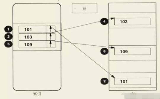 MySQL培训之数据库索引的优化及sql处理过程分析_www.itpxw.cn