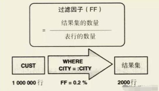 MySQL培训之数据库索引的优化及sql处理过程分析_www.itpxw.cn