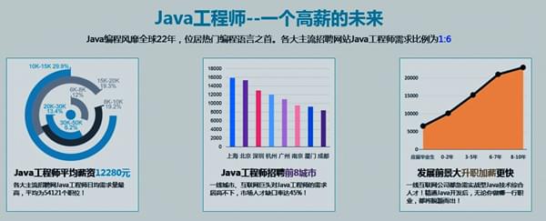 郑州最好的计算机培训机构是哪家_www.itpxw.cn