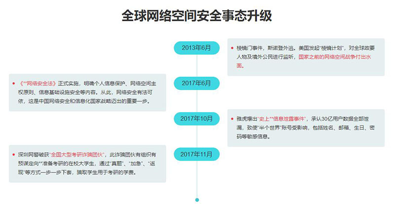 网络安全专业好吗_网络安全专业学什么_www.itpxw.cn