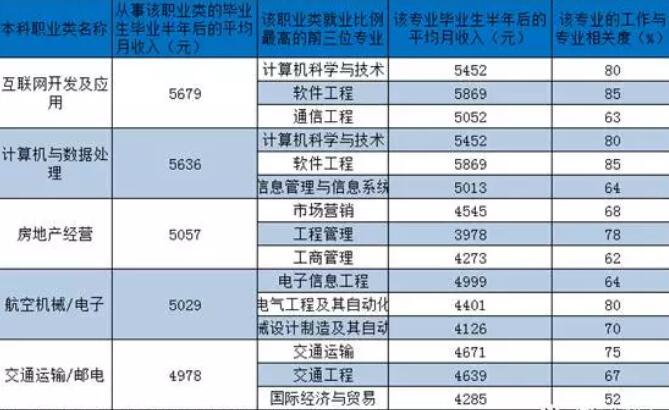 IT行业学哪个编程语言最有前途_www.itpxw.cn